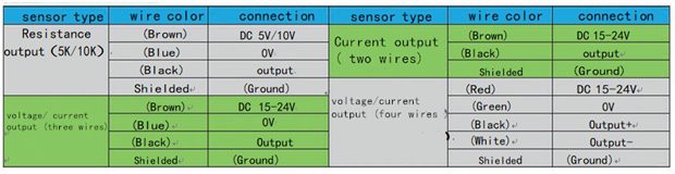 wire connection